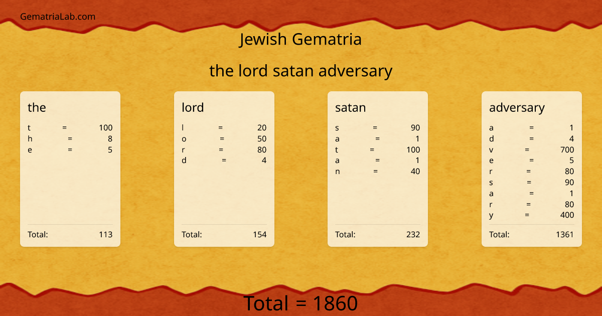 the lord satan adversary in jewish Gematria
